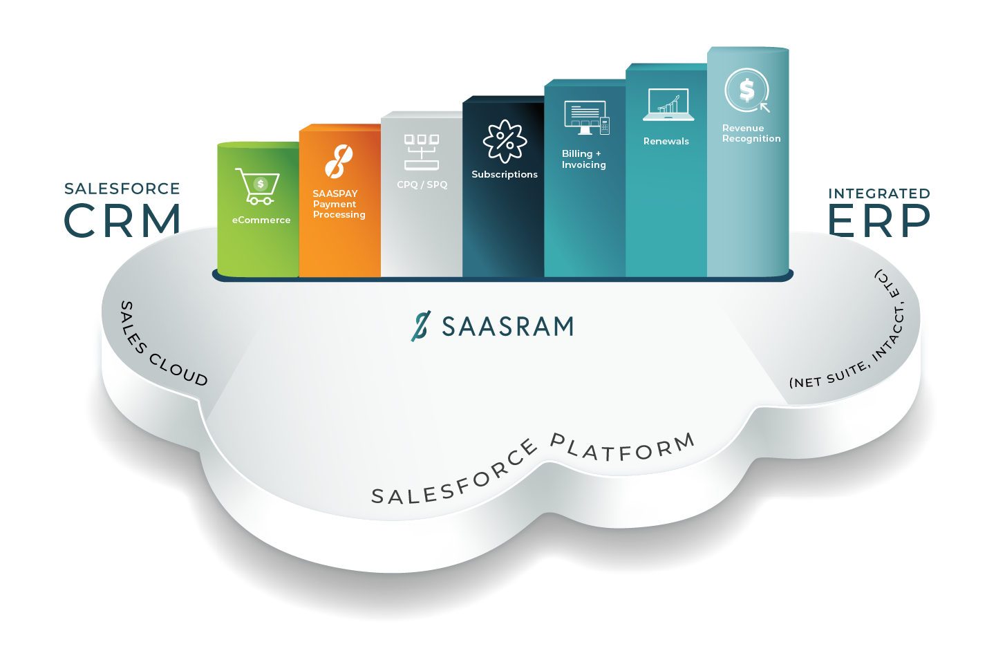 Revenue Lifecycle Management